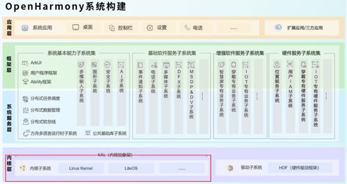 OpenHarmony開源軟件供應鏈安全風險及其網絡信息安全軟件開發策略