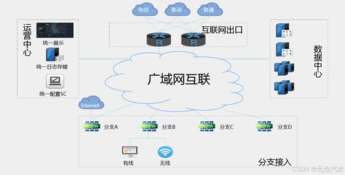 構筑數字防線 網絡安全硬件與軟件開發的協同守護