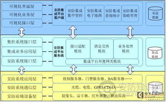 機(jī)場安防集成技術(shù)淺析 安全技術(shù)防范系統(tǒng)設(shè)計(jì)施工服務(wù)